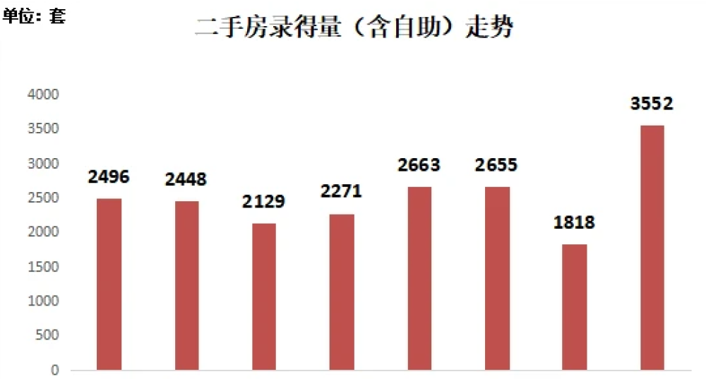 大会定调，房价又要涨？插图9