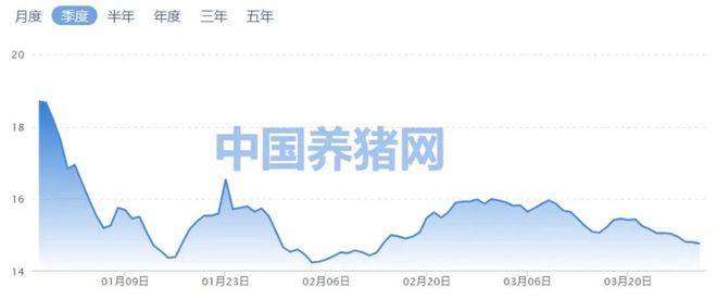 两大猪企同时爆雷插图2