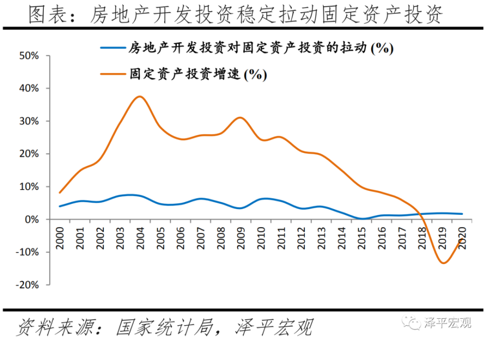 任泽平：房地产对中国经济影响有多大？插图9