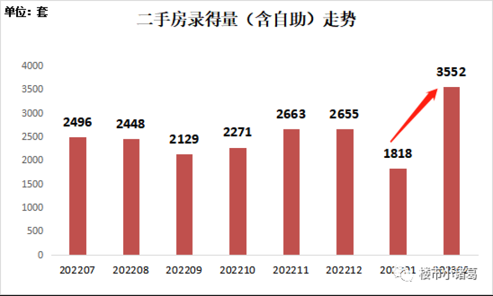 最近，深圳楼市​“咸鱼”翻身了插图2