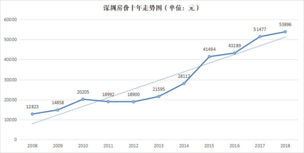 大会定调，房价又要涨？插图14