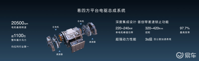 仰望U8有望8月上市 配四轮四电机独立驱动插图10