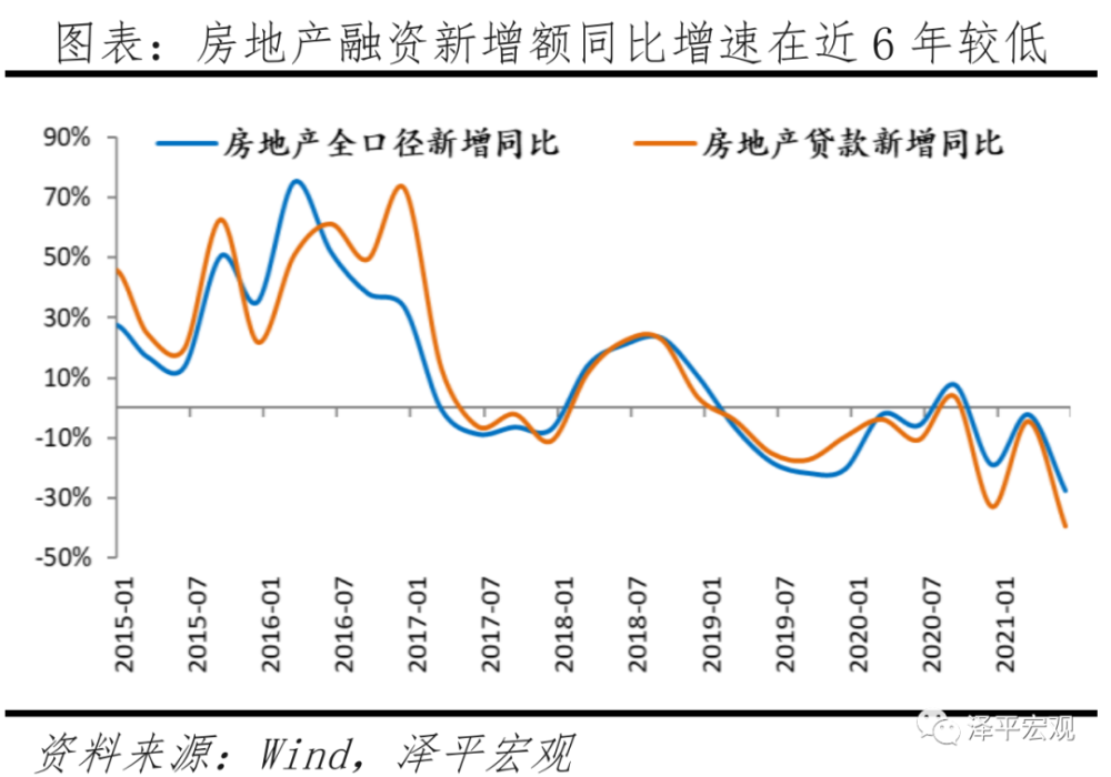 任泽平：房地产对中国经济影响有多大？插图20