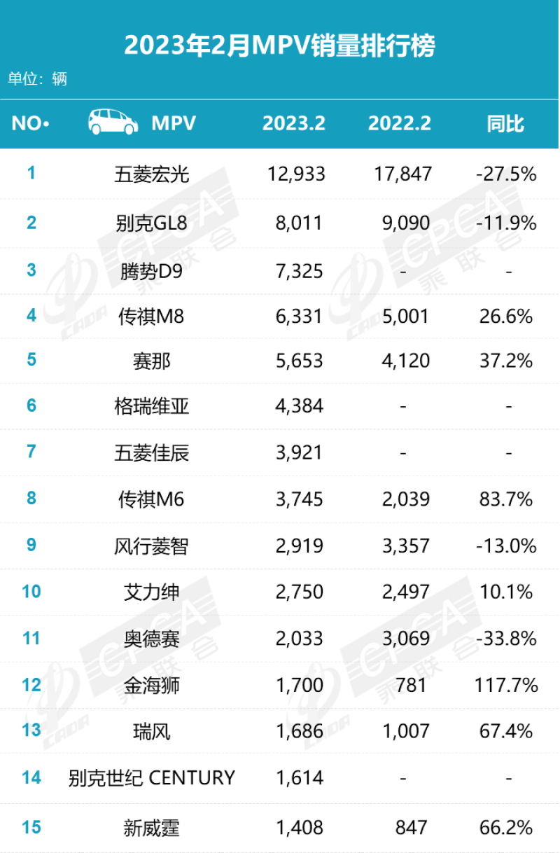 2月国内乘用车销量快报：比亚迪霸屏榜单插图4