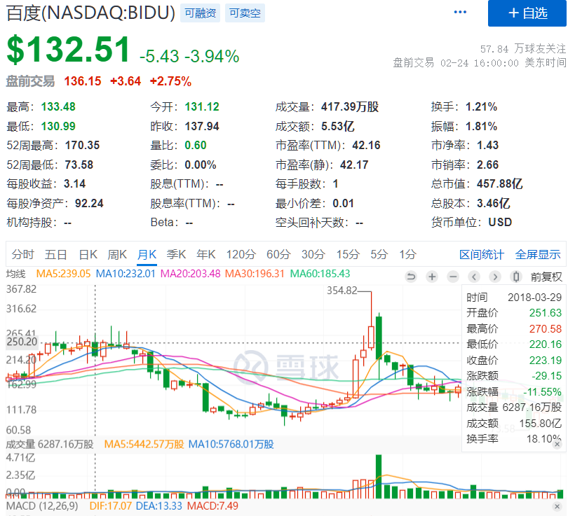 重审陆奇战略，百度这5年的得与失插图3