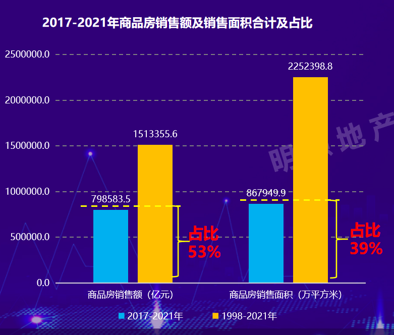 房地产的大拐点：房地产企业要么出众，要么出局插图