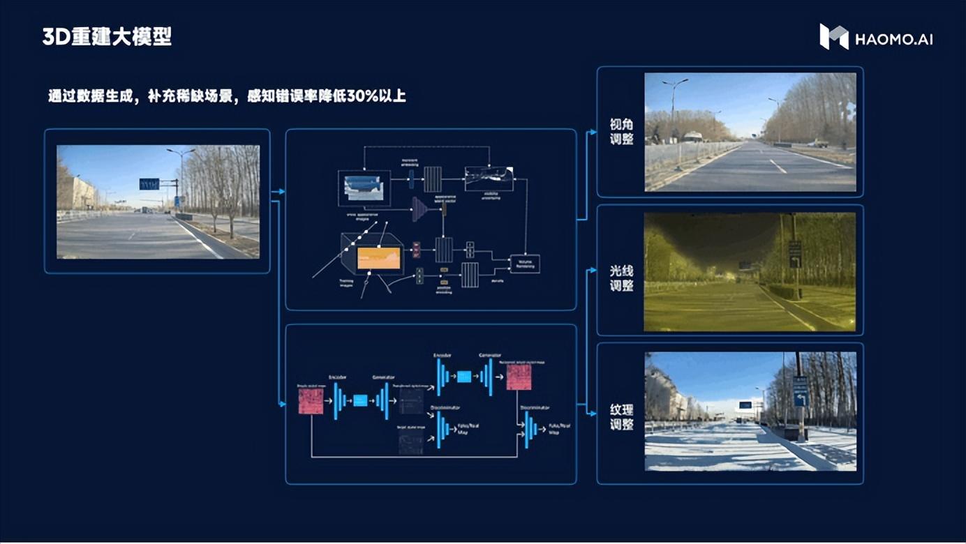 爆火的ChatGPT，能让自动驾驶成为老司机吗？插图5