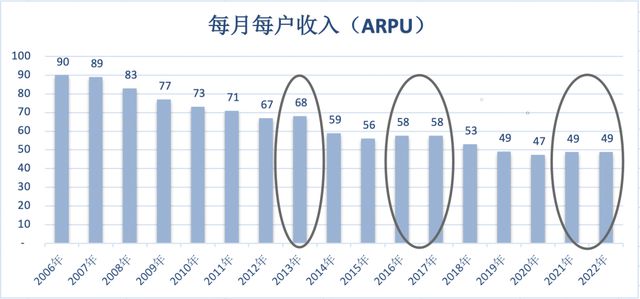 中国移动，靠什么日赚3.44亿插图4