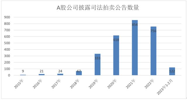 神秘“牛散团”搅动A股法拍江湖！插图2