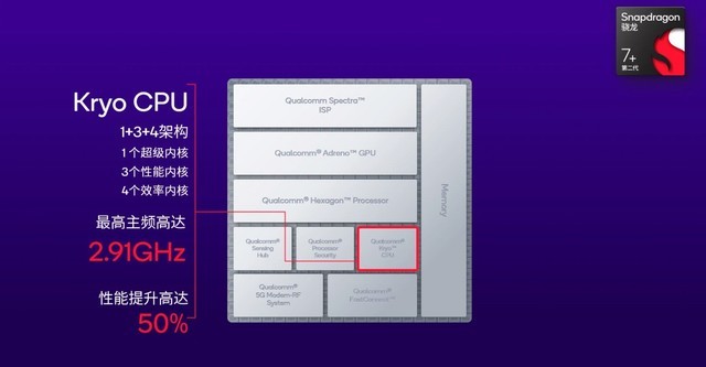 高通发布骁龙 7Gen2+，能效比大升级插图2