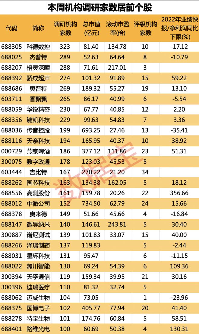 机械设备股火了！逾百家机构组团“挖料”，机床龙头透露产能信息插图3