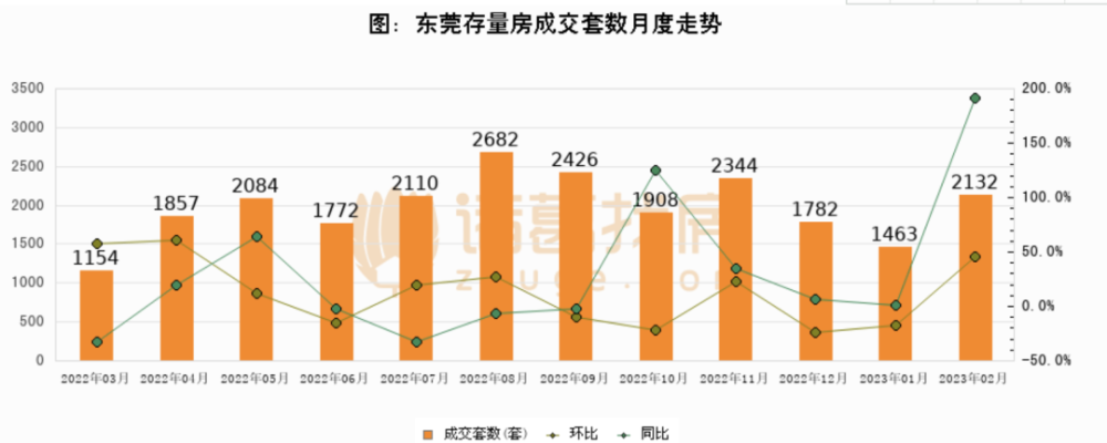 楼市，群雄并起了！插图4