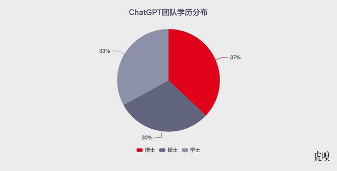 中国式ChatGPT“大跃进”插图1