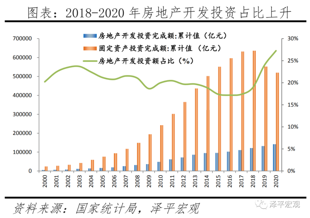 任泽平：房地产对中国经济影响有多大？插图8