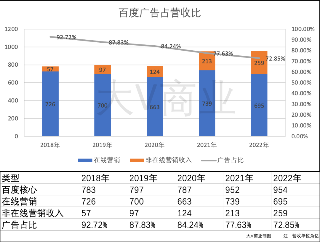 重审陆奇战略，百度这5年的得与失插图1