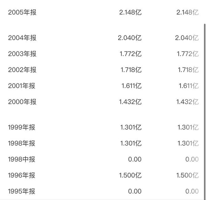 格力纳税1300多亿 分红1000多亿！董明珠喊话上市公司：上市前3年必须分红 垮了也要把投资者的钱赔回来插图4