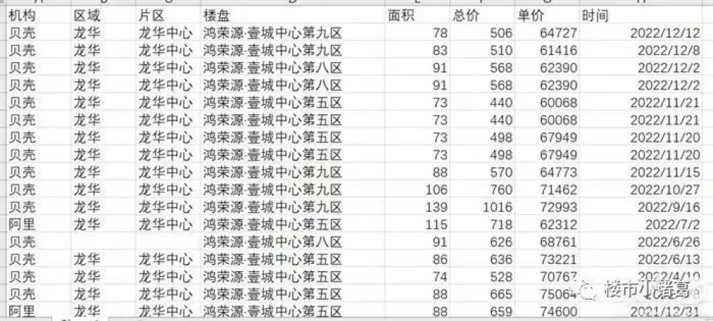 最近，深圳楼市​“咸鱼”翻身了插图10