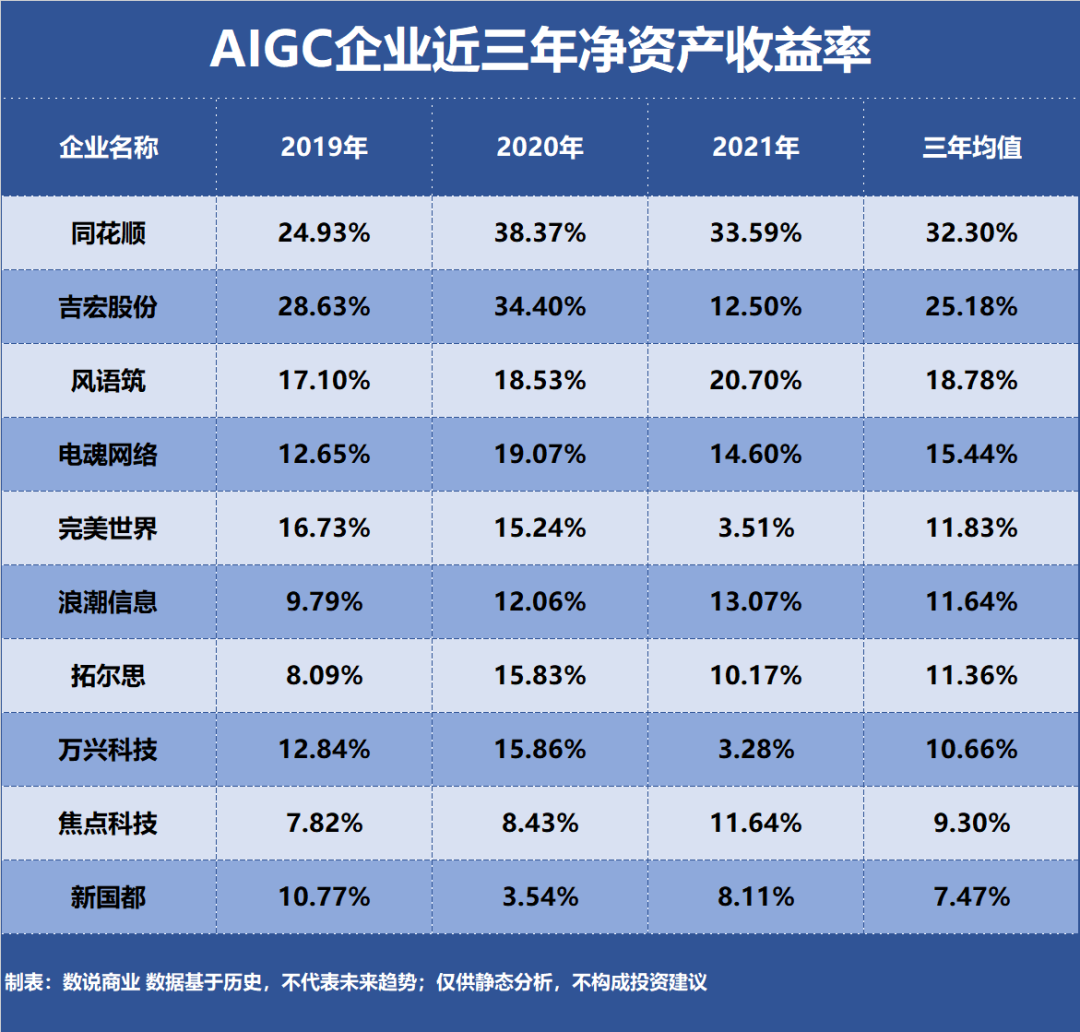 AIGC，谁是盈利最强企业？插图