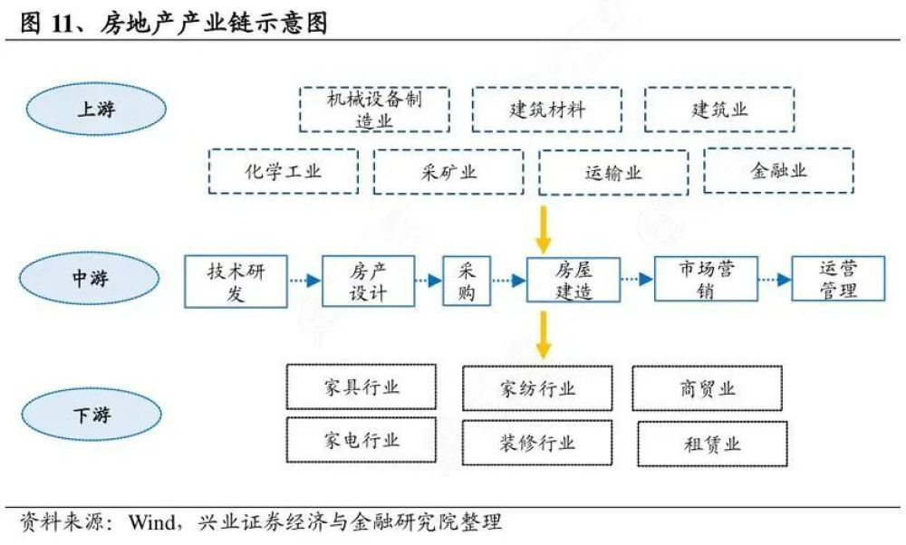 大会定调，房价又要涨？插图4