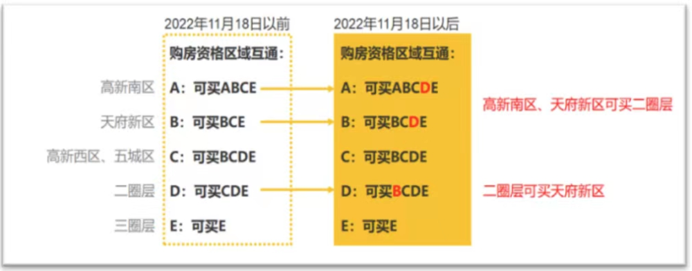 2月二手房带看量创新高！成都楼市一炮而红插图2