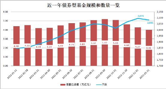 赎回了债基，“金主”去哪儿了？插图1