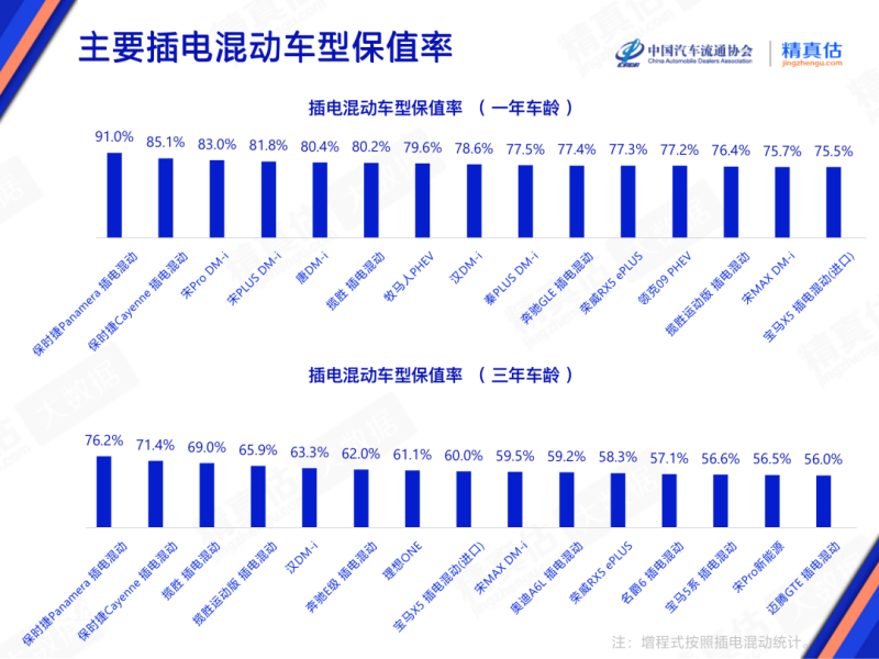 2023年3月中国汽车保值率报告：中型车保值率上涨插图17