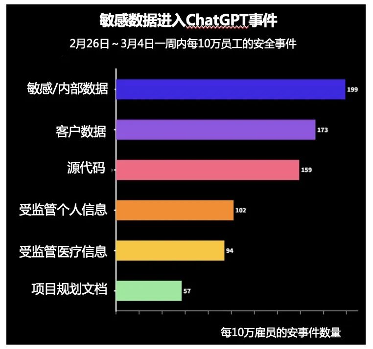 刚用20天，ChatGPT致三星芯片机密泄漏插图