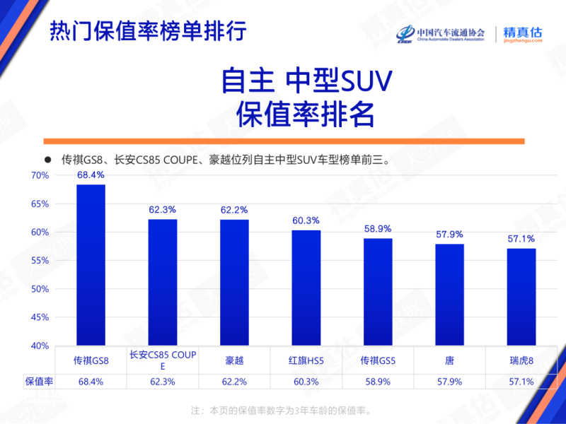 2023年3月中国汽车保值率报告：中型车保值率上涨插图10