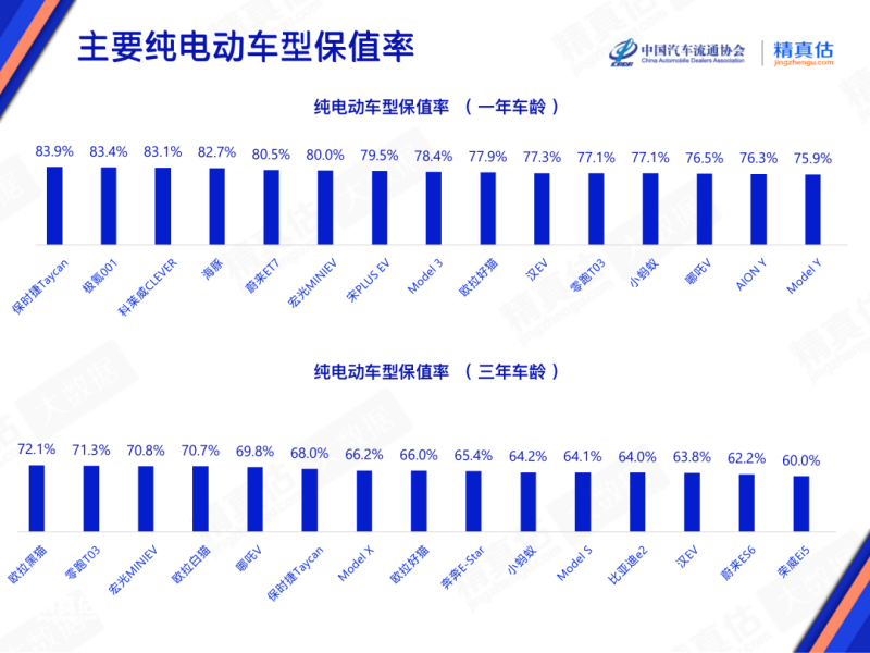 2023年3月中国汽车保值率报告：中型车保值率上涨插图16