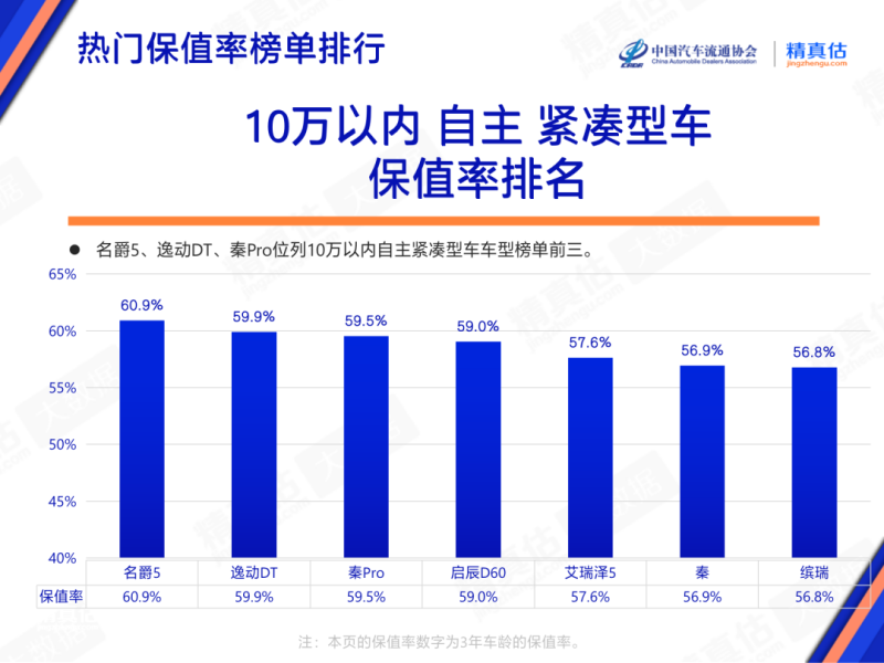 2023年3月中国汽车保值率报告：中型车保值率上涨插图11