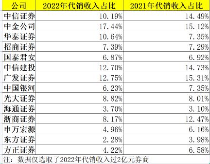 万亿板块，“底部反转”要来了？插图4