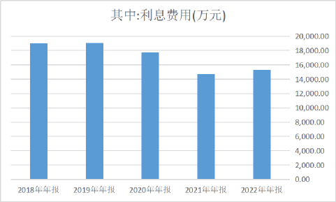 华为ERP来了，国产ERP市场面临大洗牌？插图2