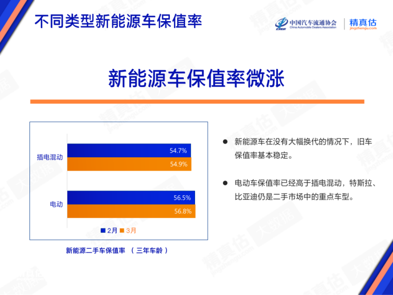 2023年3月中国汽车保值率报告：中型车保值率上涨插图15