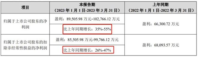 董事长刚放狠话！350亿龙头业绩就大反转插图1