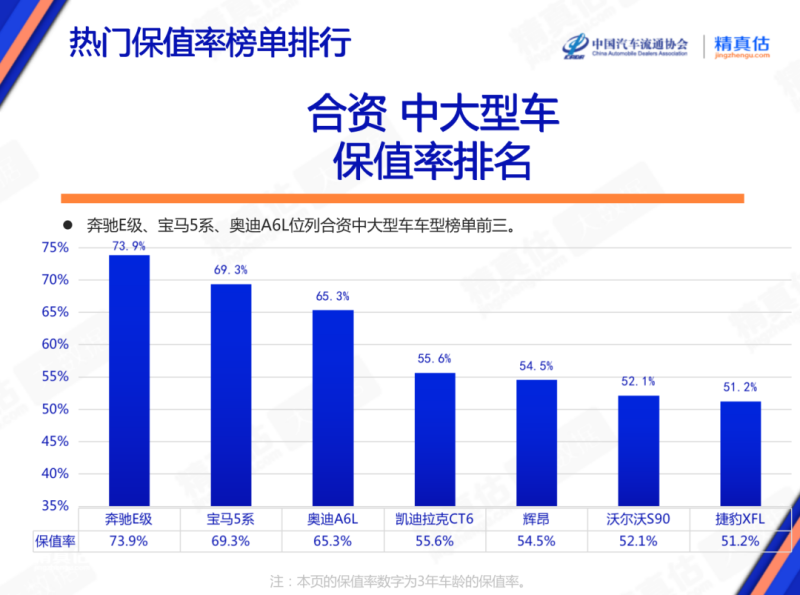 2023年3月中国汽车保值率报告：中型车保值率上涨插图9