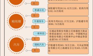 【图解】9.8亿资金爆买同花顺，本周游资相中了这些股票缩略图