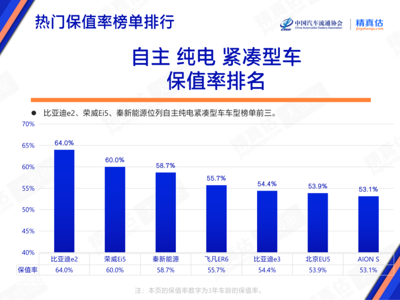 2023年3月中国汽车保值率报告：中型车保值率上涨插图13