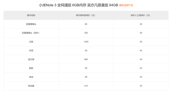 欧盟又整了个大活儿：你的手机 10年内都能修！但很鸡肋插图7