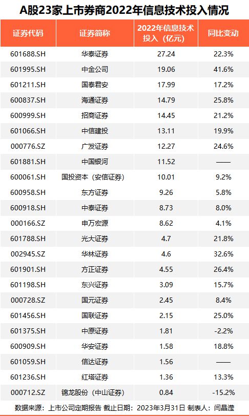 万亿板块，“底部反转”要来了？插图5