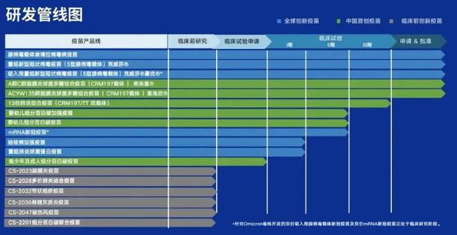 那些尽享新冠红利的药企，不可持续的困境怎么破插图1