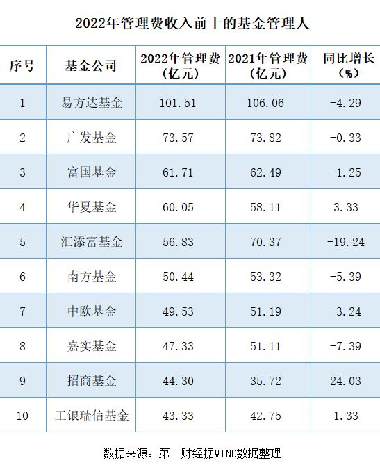 公募基金产品去年亏1.47万亿，主动权益类是“重灾区”插图