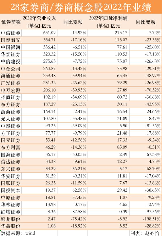 万亿板块，“底部反转”要来了？插图1