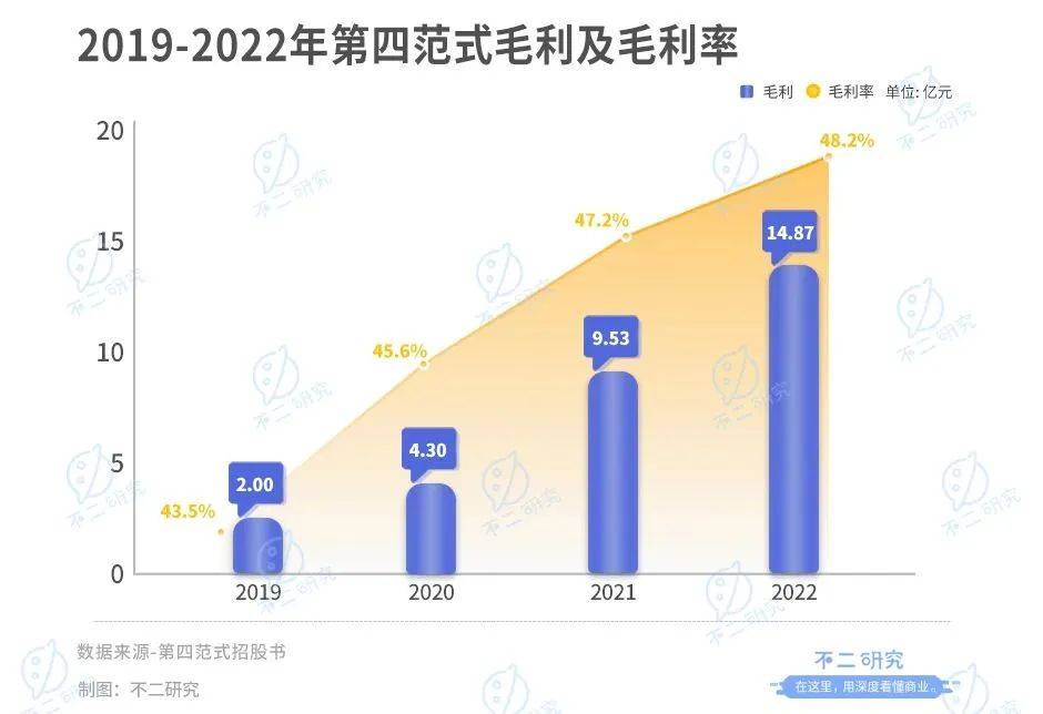 第四范式四闯IPO，四年巨亏49亿，戴文渊何时圆梦？插图3