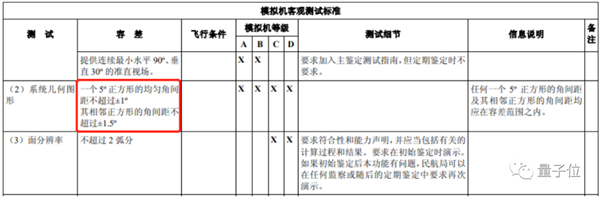 国产游戏引擎：竟然用来搞民航插图4