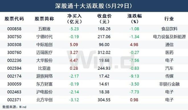 基金重仓股接连闪崩，外资悄然加仓，透露什么信号？插图12