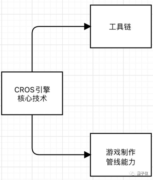 国产游戏引擎：竟然用来搞民航插图16