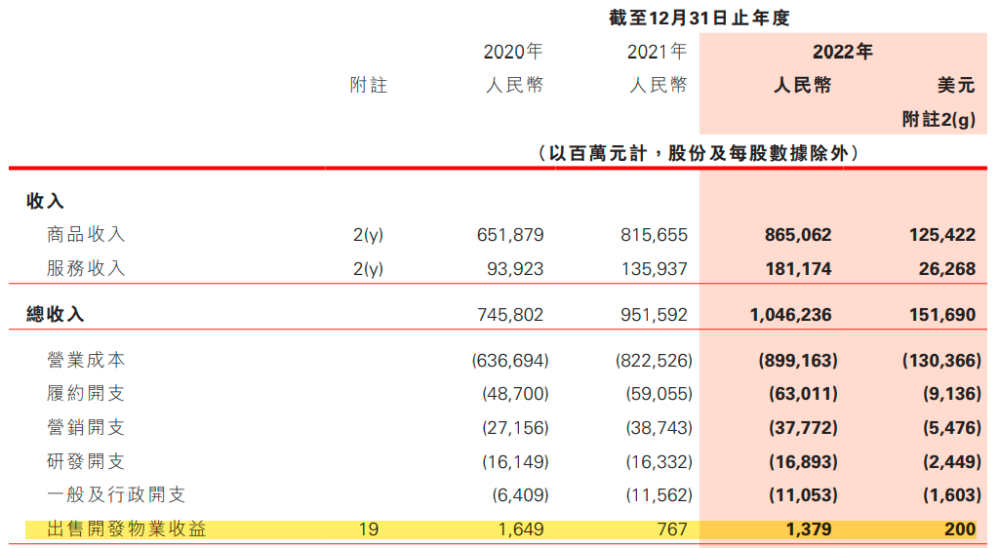 房地产处于调整期，京东加速“抄底”？插图3