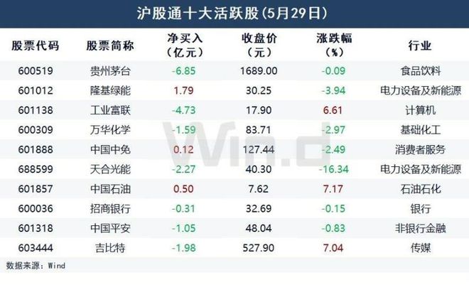 基金重仓股接连闪崩，外资悄然加仓，透露什么信号？插图11