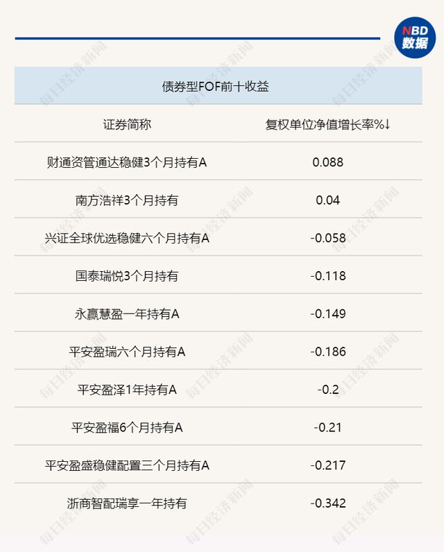 投资体验持续不佳，FOF选基成难题：特色化ETF能否助力突围？插图