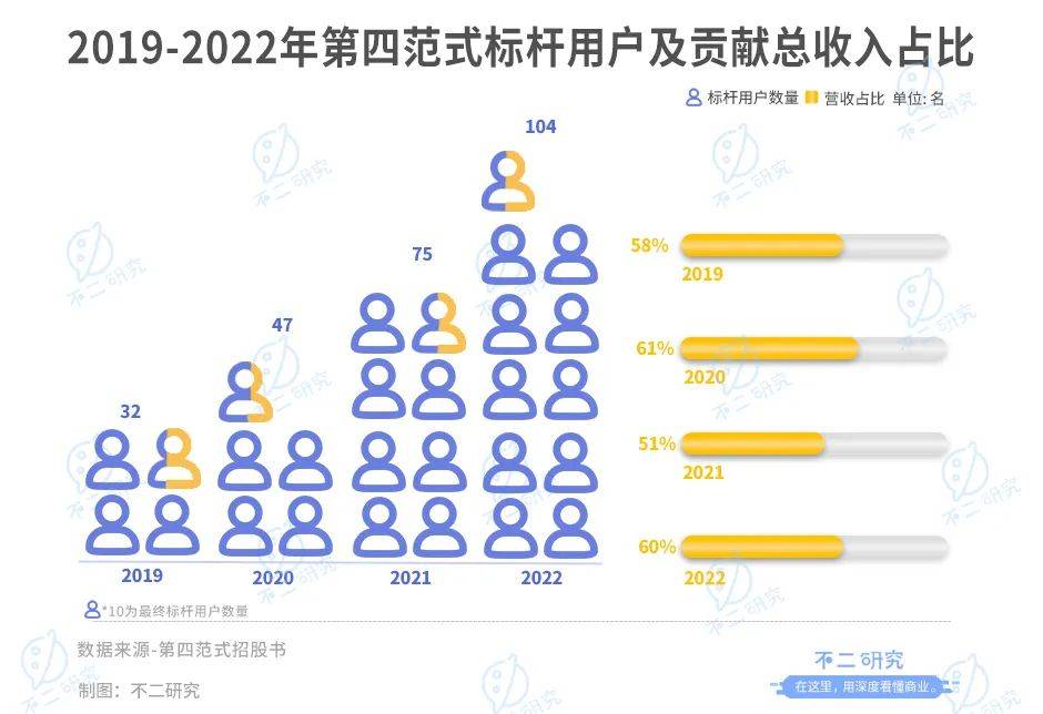 第四范式四闯IPO，四年巨亏49亿，戴文渊何时圆梦？插图8